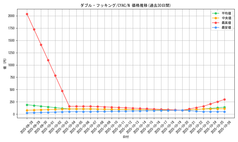 card_1432_series_2877_rarity_1_graph