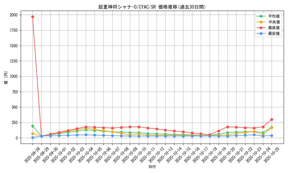 card_1433_series_2877_rarity_3_graph