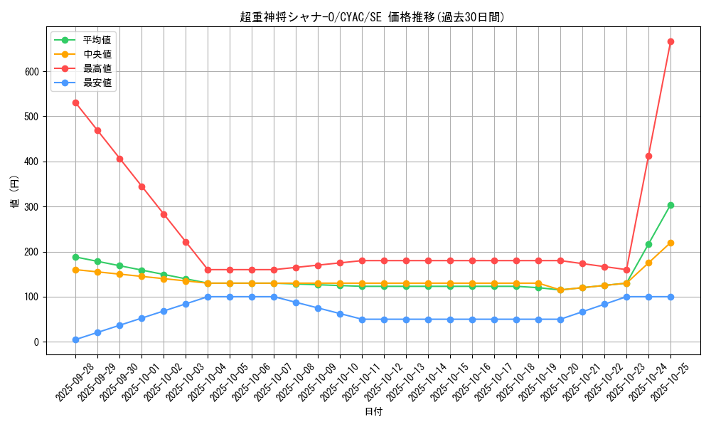 card_1433_series_2877_rarity_5_graph