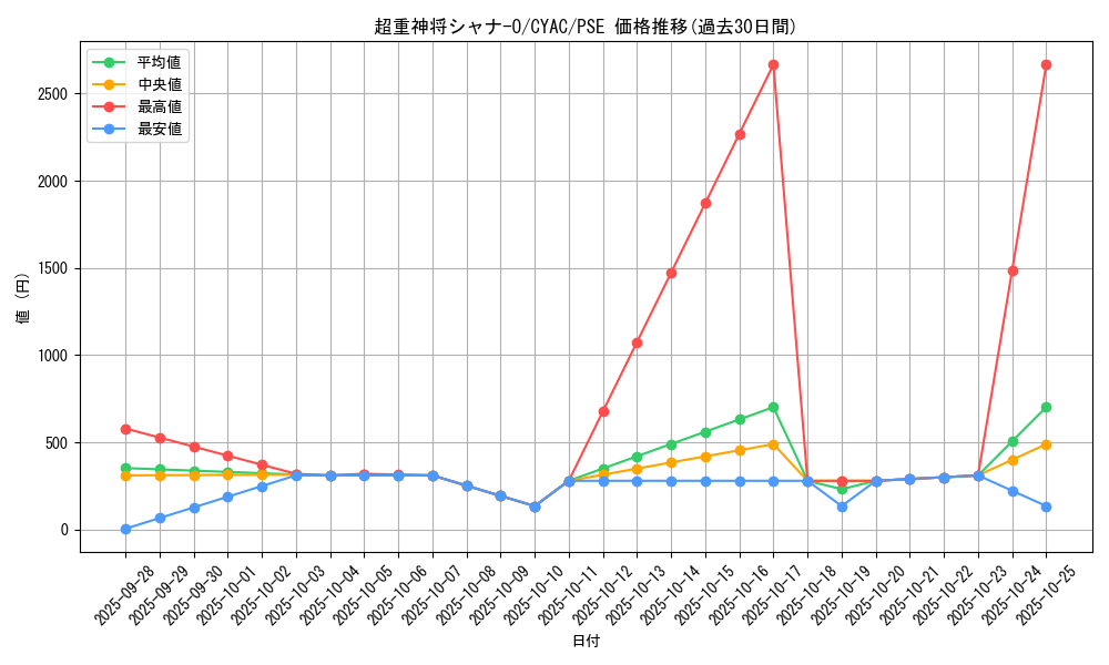 card_1433_series_2877_rarity_8_graph
