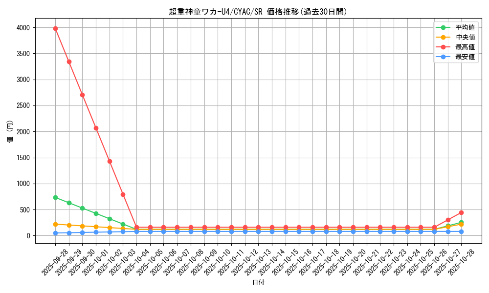 card_1434_series_2877_rarity_3_graph