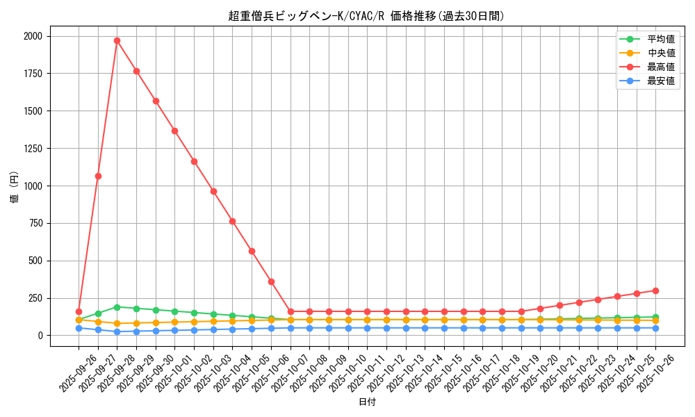 card_1435_series_2877_rarity_62_graph