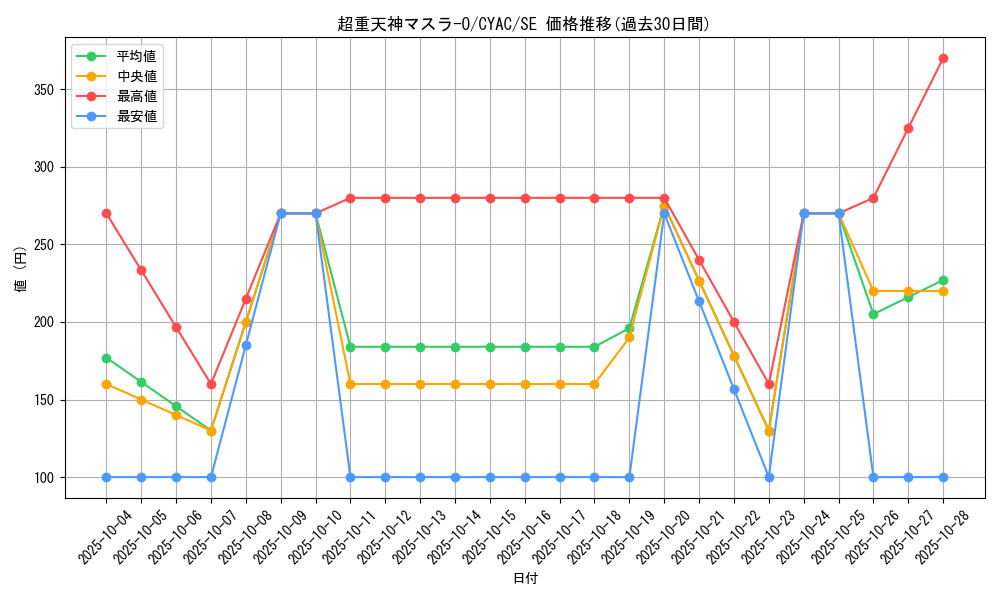 card_1436_series_2877_rarity_5_graph