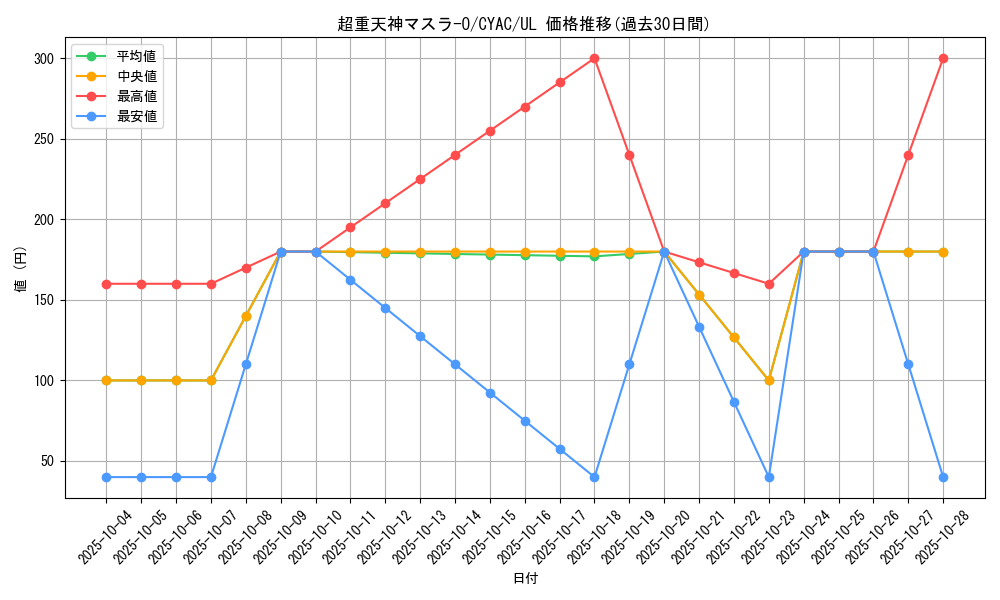 card_1436_series_2877_rarity_77_graph