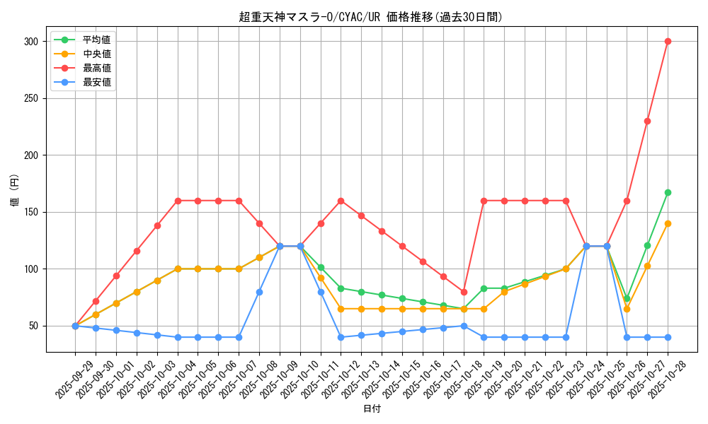 card_1436_series_2877_rarity_7_graph