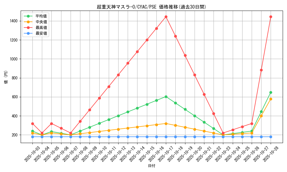 card_1436_series_2877_rarity_8_graph