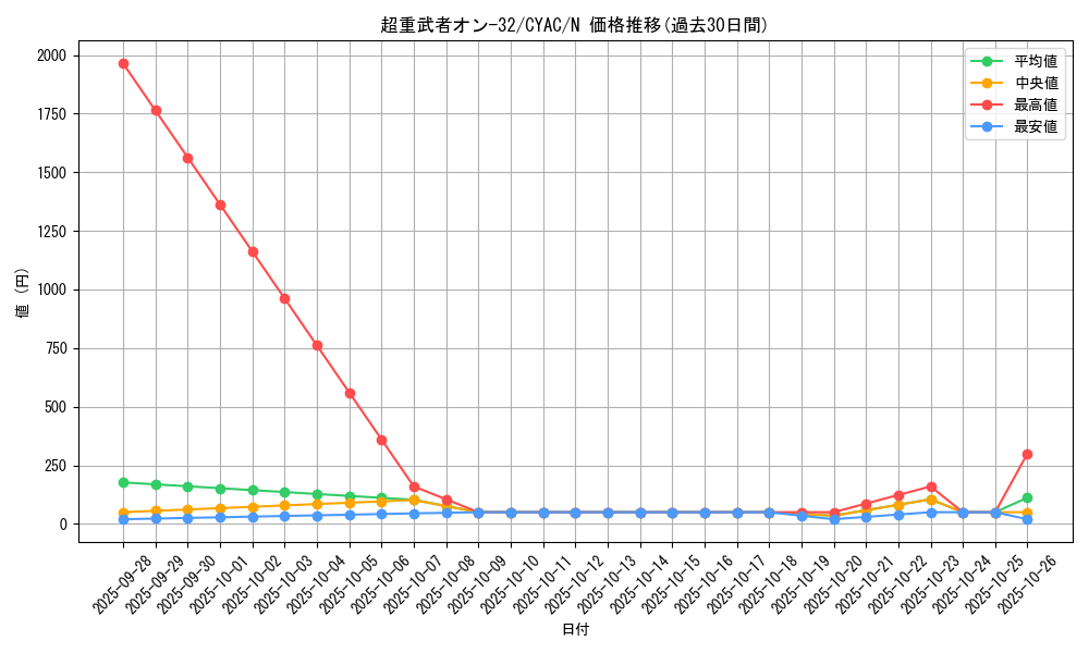 card_1437_series_2877_rarity_1_graph