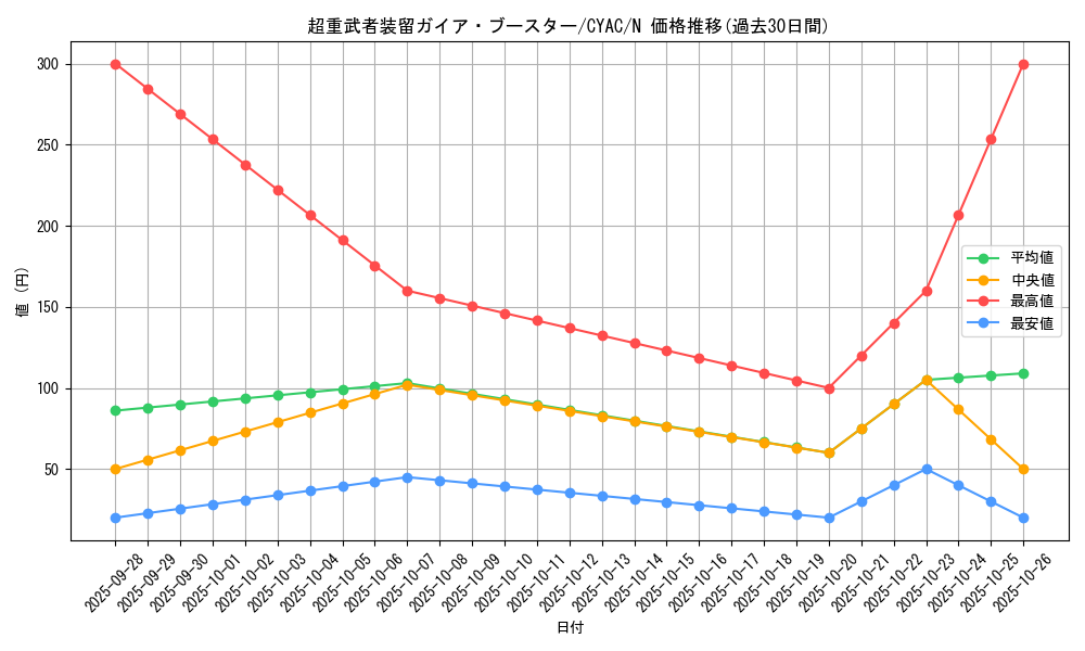card_1438_series_2877_rarity_1_graph