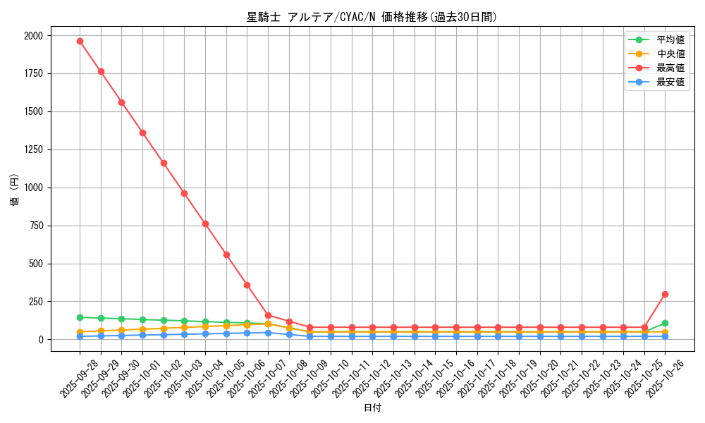 card_1440_series_2877_rarity_1_graph