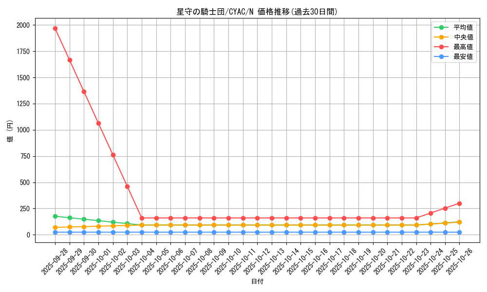 card_1441_series_2877_rarity_1_graph