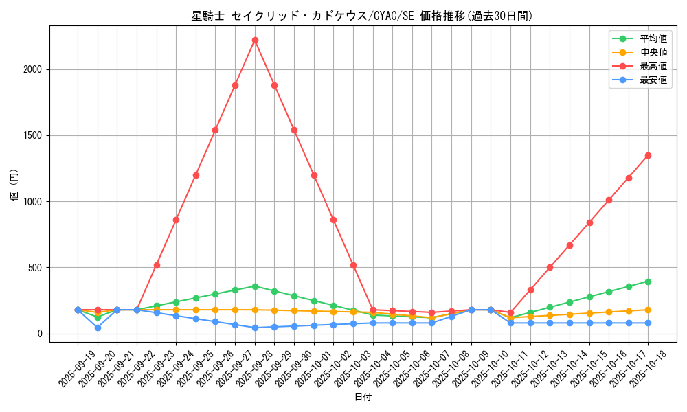 card_1442_series_2877_rarity_5_graph