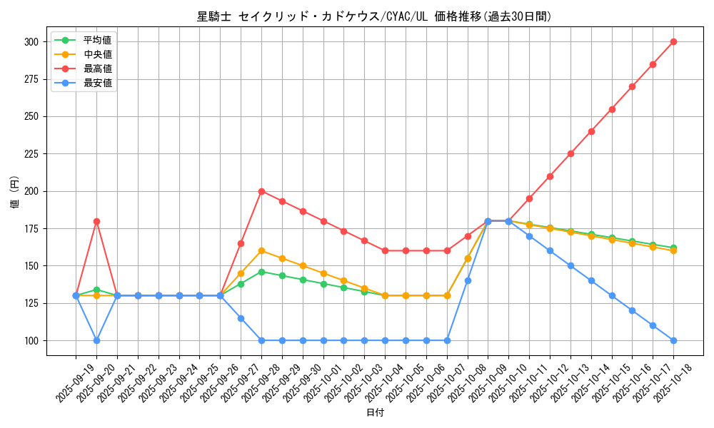 card_1442_series_2877_rarity_77_graph