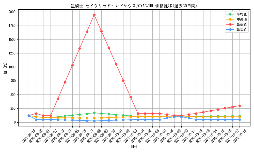 card_1442_series_2877_rarity_7_graph