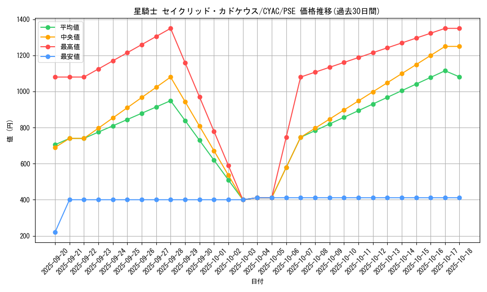 card_1442_series_2877_rarity_8_graph