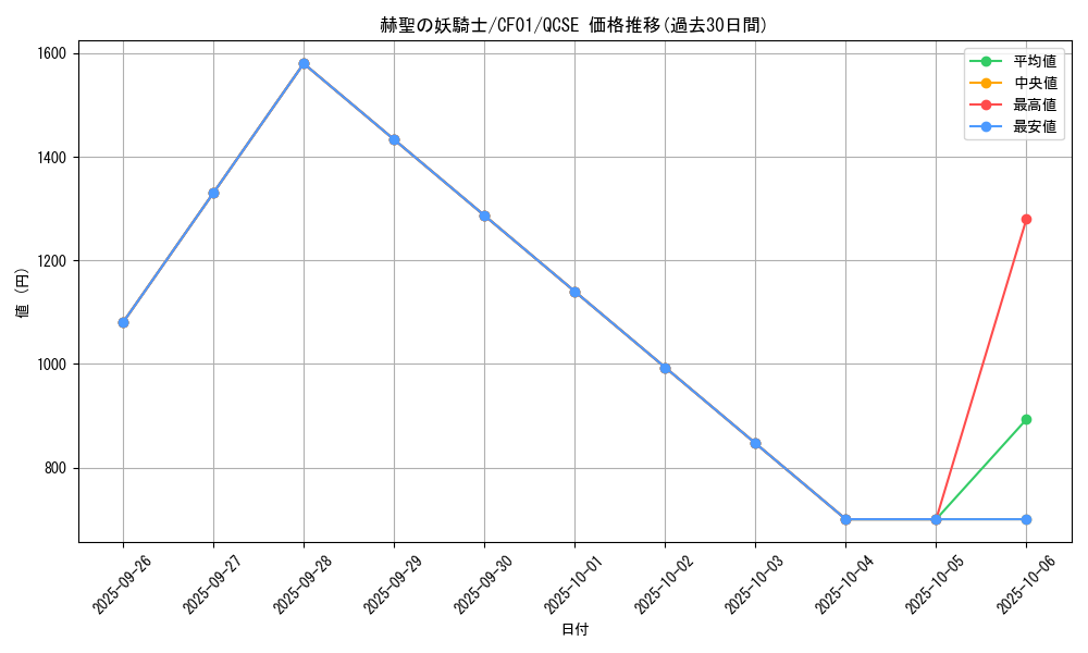 card_1444_series_1019_rarity_408_graph