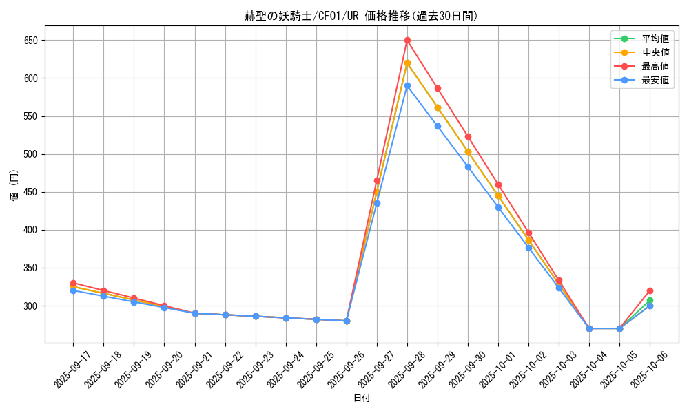 card_1444_series_1019_rarity_7_graph