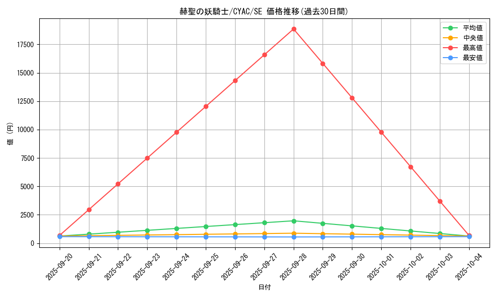 card_1444_series_2877_rarity_5_graph