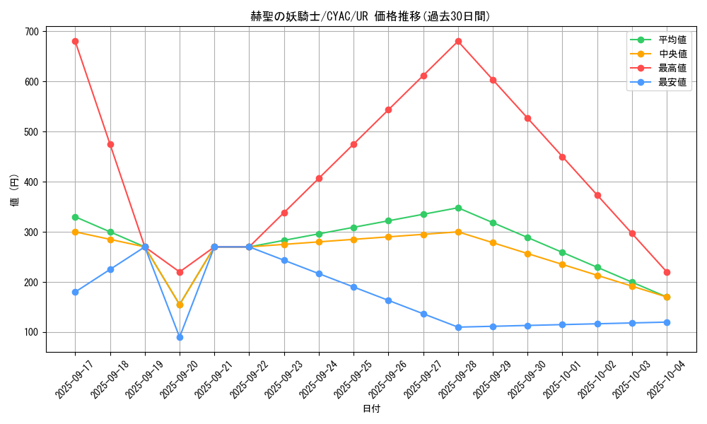 card_1444_series_2877_rarity_7_graph