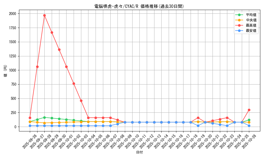 card_1445_series_2877_rarity_62_graph