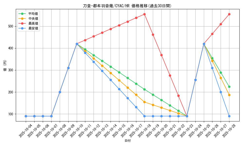card_1446_series_2877_rarity_407_graph
