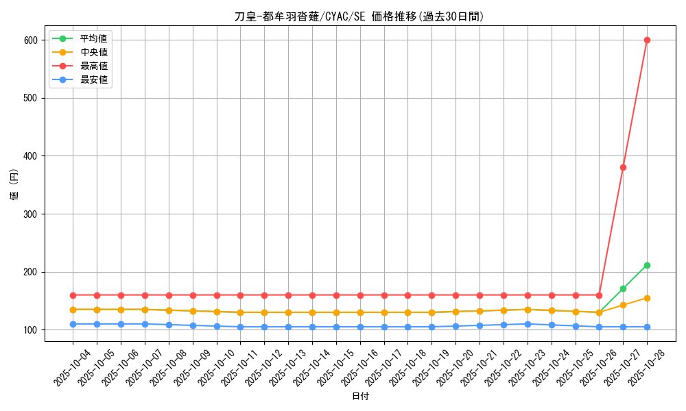 card_1446_series_2877_rarity_5_graph