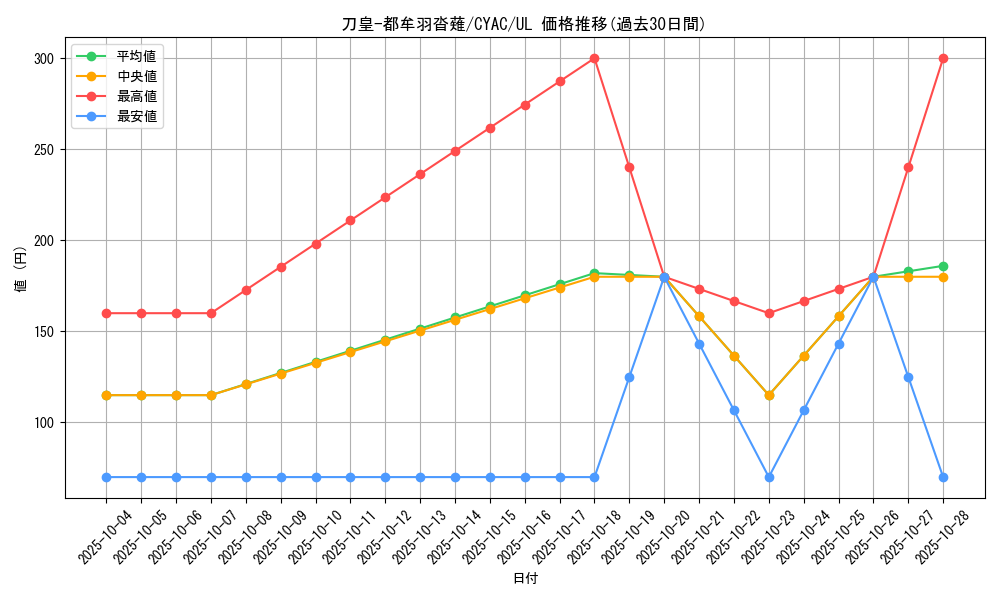 card_1446_series_2877_rarity_77_graph