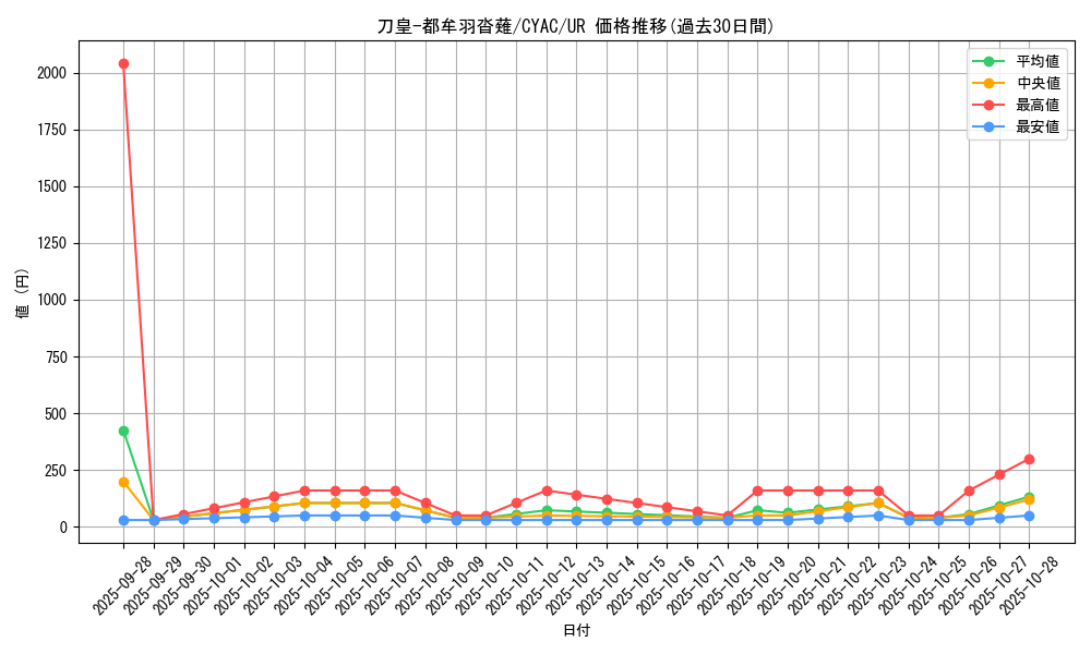 card_1446_series_2877_rarity_7_graph