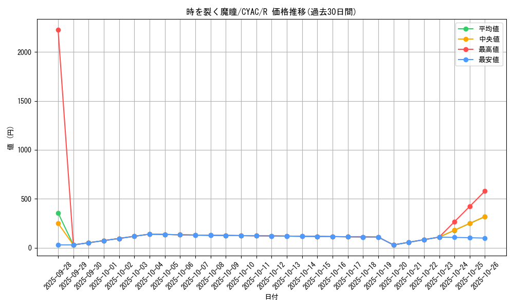 card_1447_series_2877_rarity_62_graph