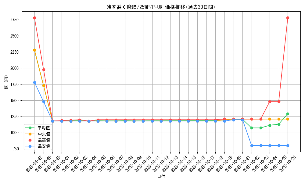 card_1447_series_2985_rarity_495_graph