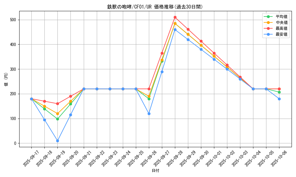 card_1448_series_1019_rarity_7_graph