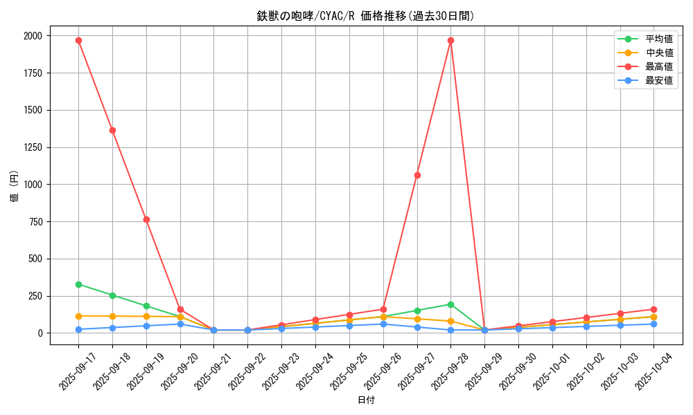 card_1448_series_2877_rarity_62_graph