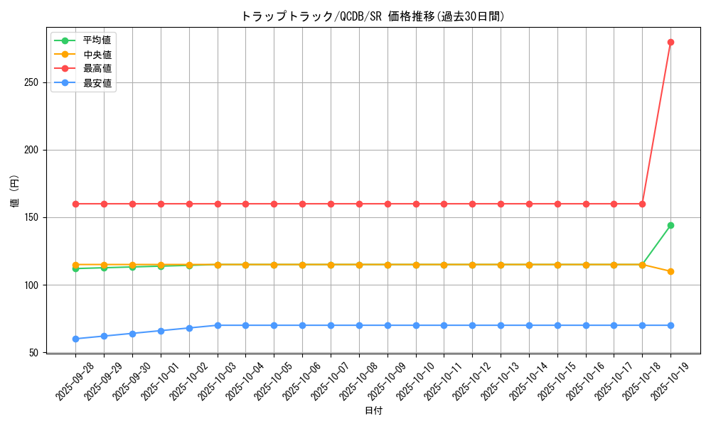 card_1449_series_1759_rarity_3_graph