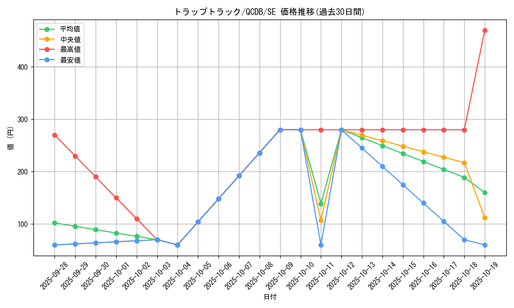 card_1449_series_1759_rarity_5_graph