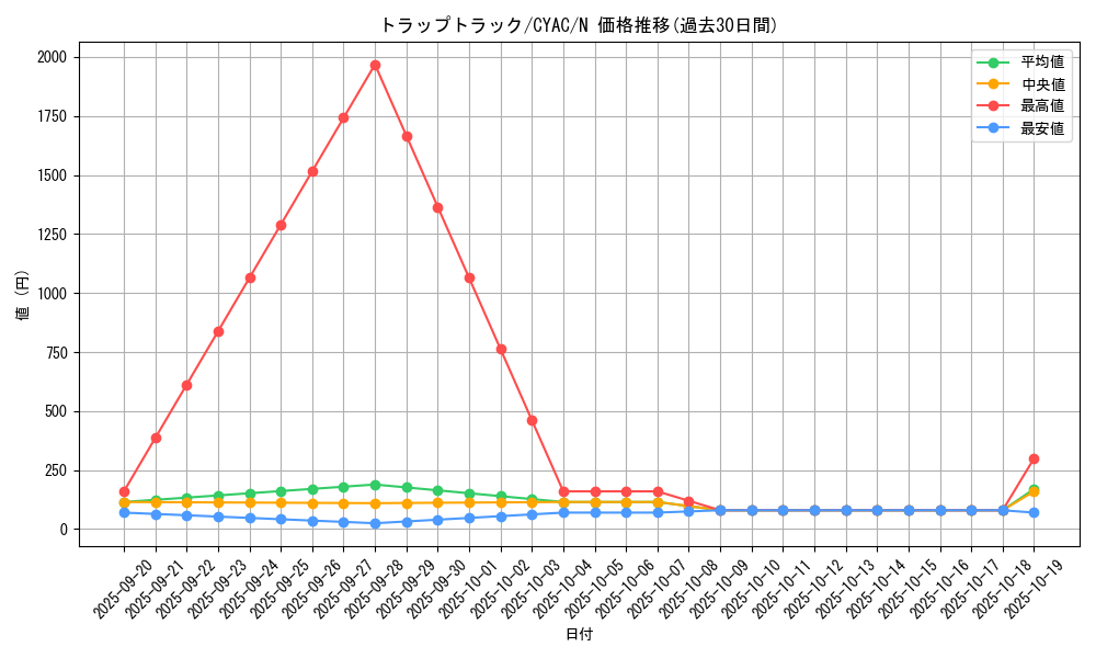 card_1449_series_2877_rarity_1_graph