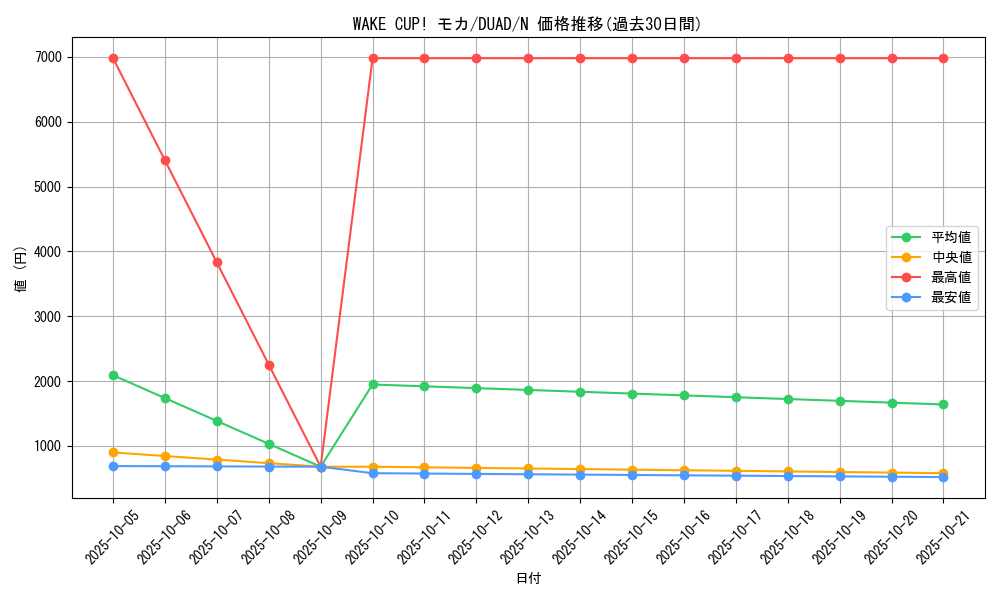 card_144_series_208_rarity_1_graph