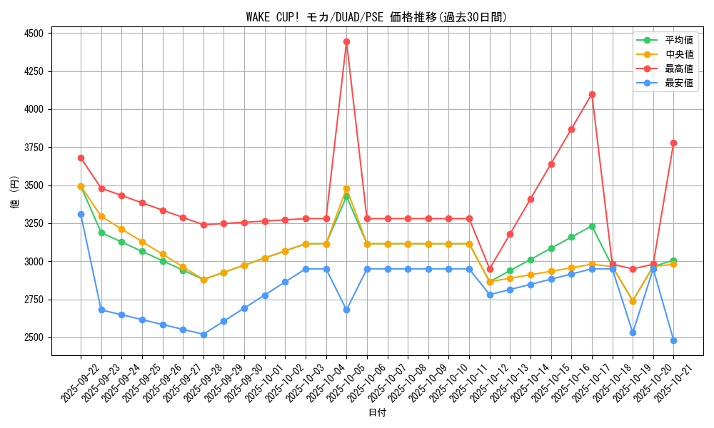 card_144_series_208_rarity_8_graph