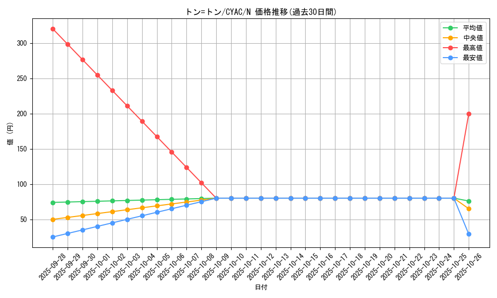 card_1450_series_2877_rarity_1_graph