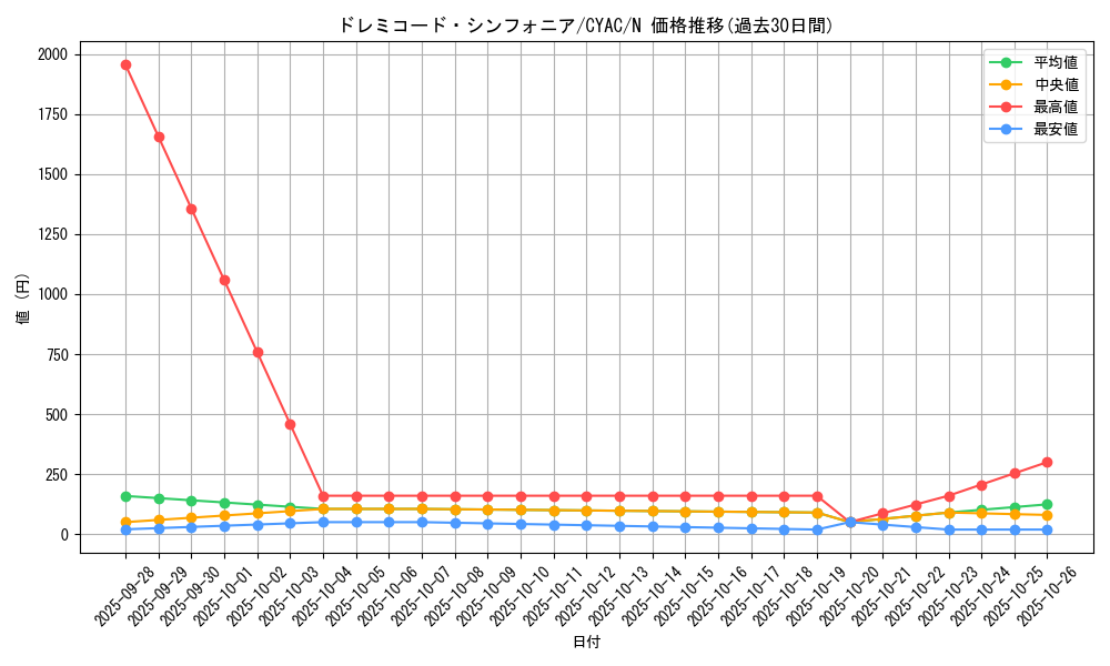card_1451_series_2877_rarity_1_graph