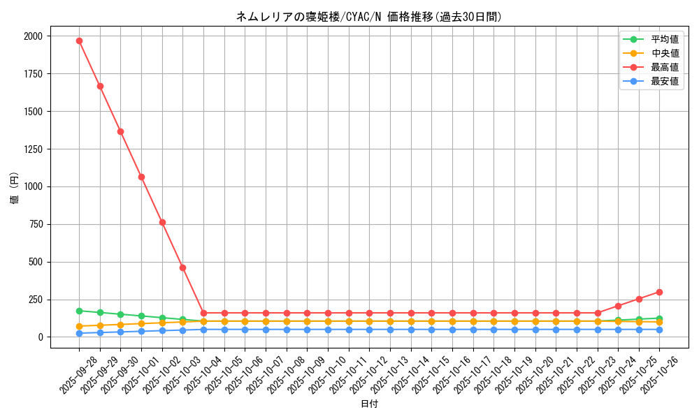 card_1452_series_2877_rarity_1_graph