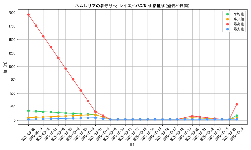 card_1453_series_2877_rarity_1_graph