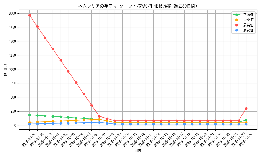 card_1454_series_2877_rarity_1_graph