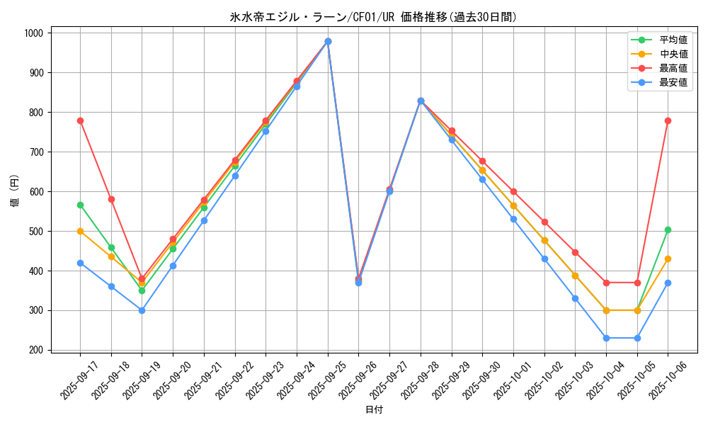 card_1456_series_1019_rarity_7_graph