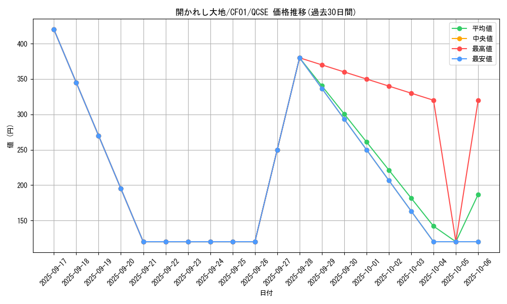 card_1458_series_1019_rarity_408_graph
