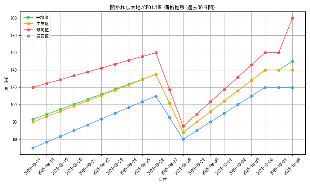 card_1458_series_1019_rarity_7_graph