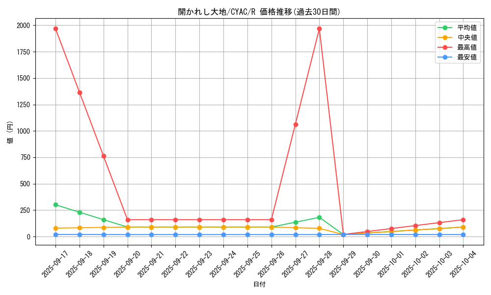card_1458_series_2877_rarity_62_graph