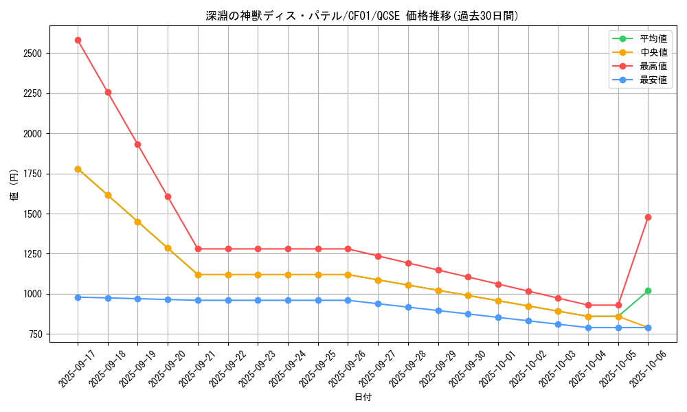 card_1459_series_1019_rarity_408_graph