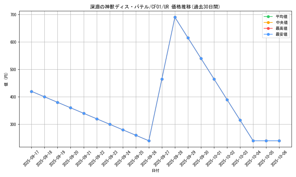 card_1459_series_1019_rarity_7_graph