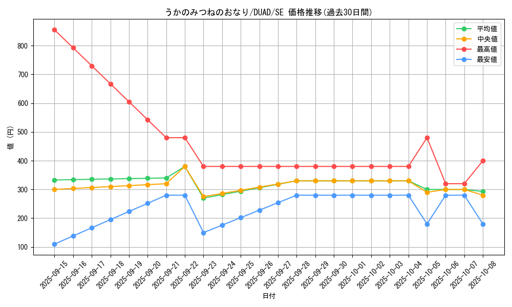 card_145_series_208_rarity_5_graph