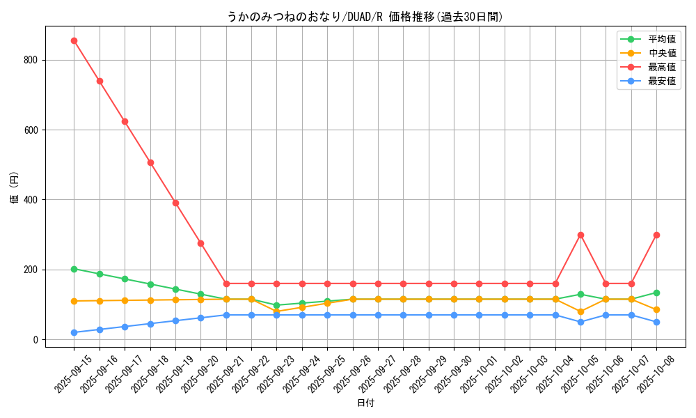 card_145_series_208_rarity_62_graph