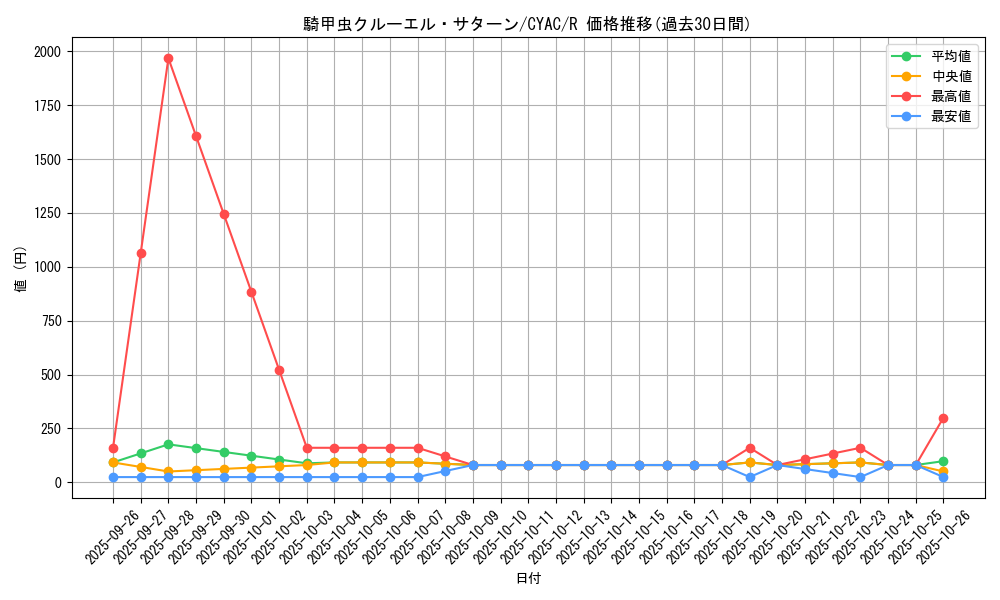card_1460_series_2877_rarity_62_graph